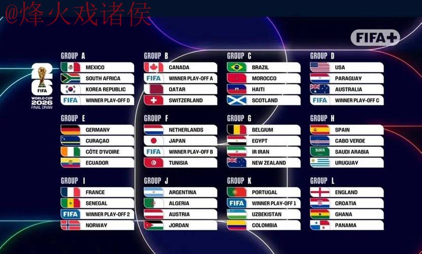 2026世界杯比分热门
