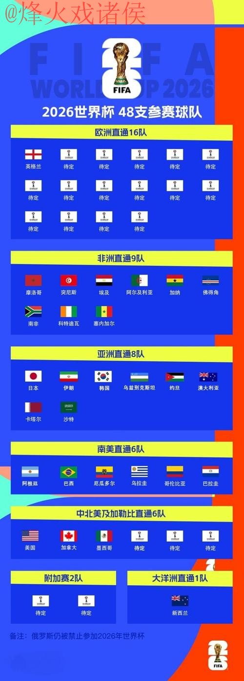2026世界杯滚球排行入口地址